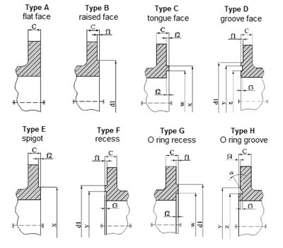EN1902 بمقابلہ DIN