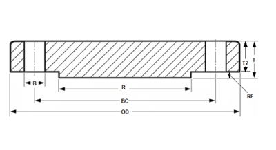 ASME B16.5 بلائنڈ فلینج کلاس 150 انچ میں
