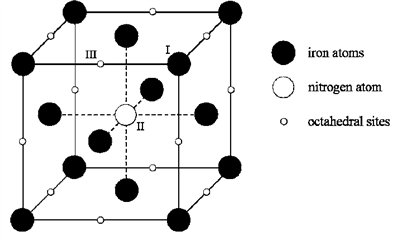 آئرن کرسٹل ڈھانچہ
